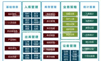 【产品动态】1win机械人智能化软件升级，开启轮胎智能化出产新高度！！！